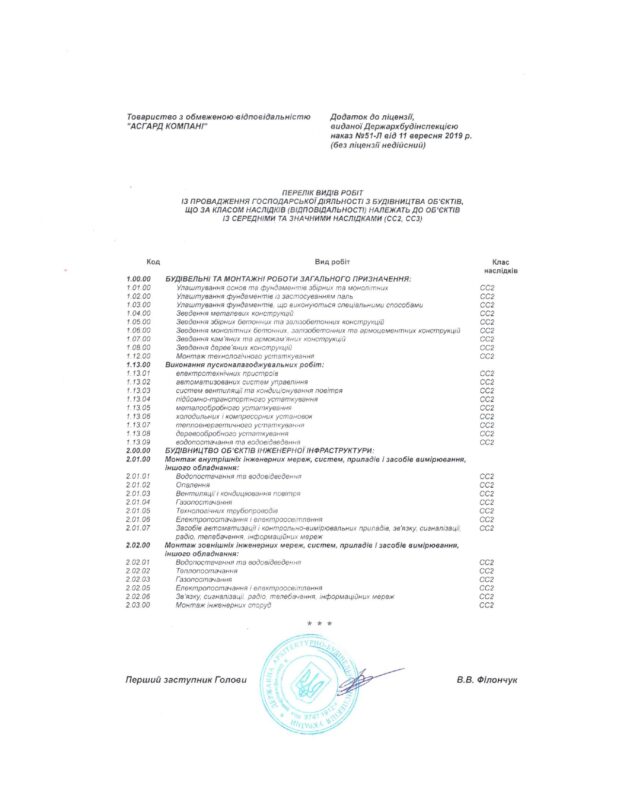 Лицензия ООО АСГАРД КОМПАНИ_page-0002